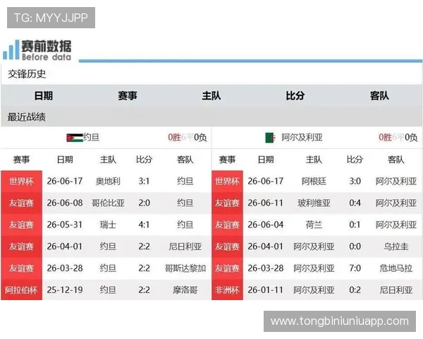 2026年世界杯约旦对阵阿尔及利亚的积分规则详解与比赛影响分析
